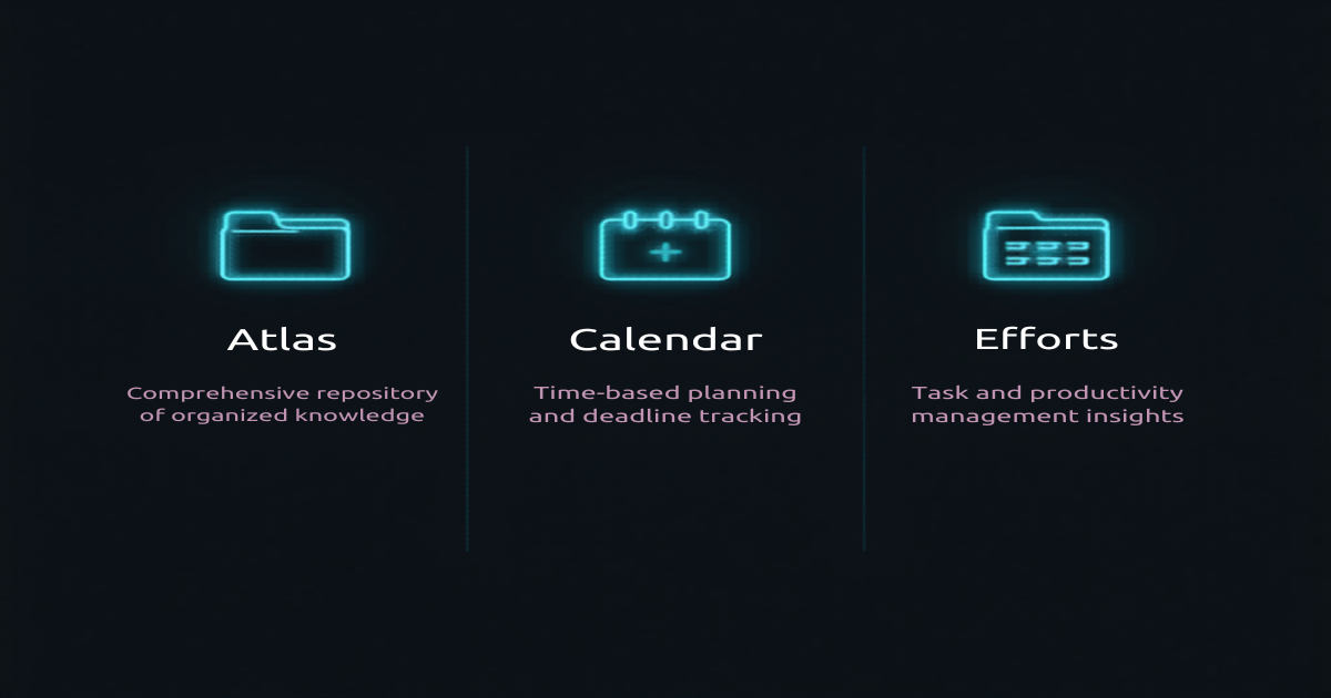 ACE Framework: Atlas, Calendar, Efforts