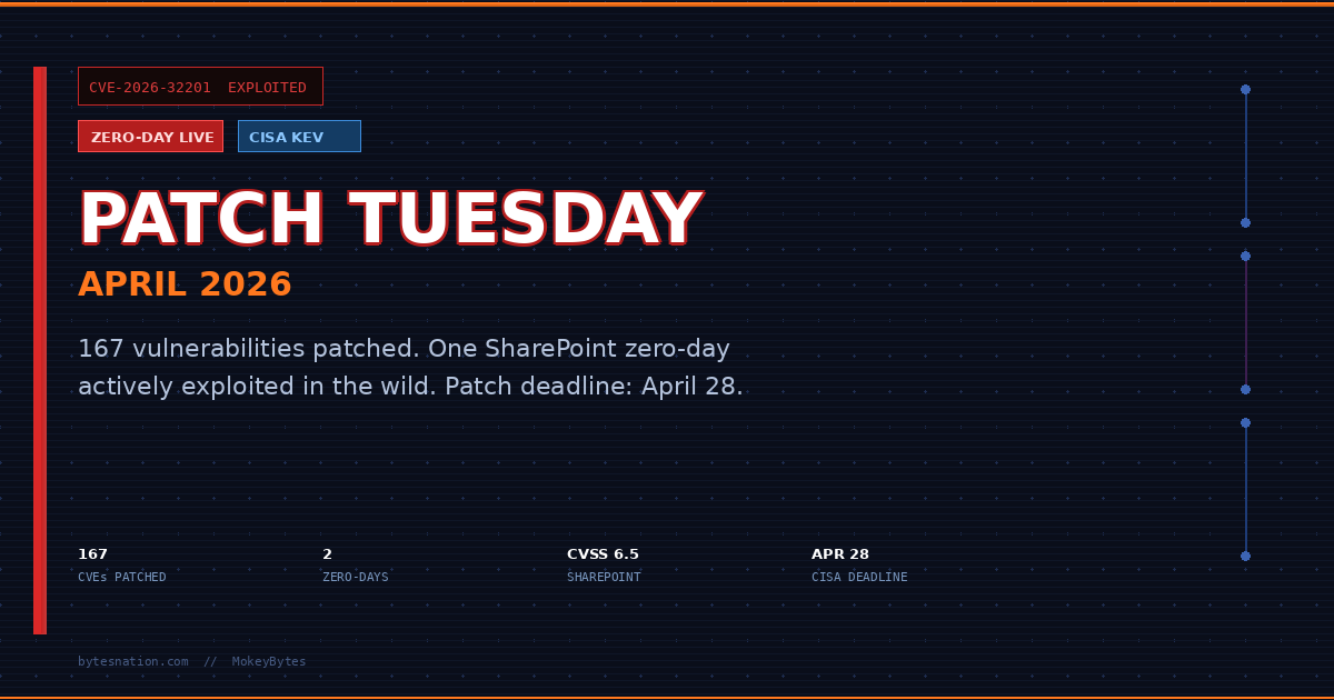 167 Vulnerabilities, One Exploited Zero-Day, and a Secure Boot Clock: Microsoft April 2026 Patch Tuesday